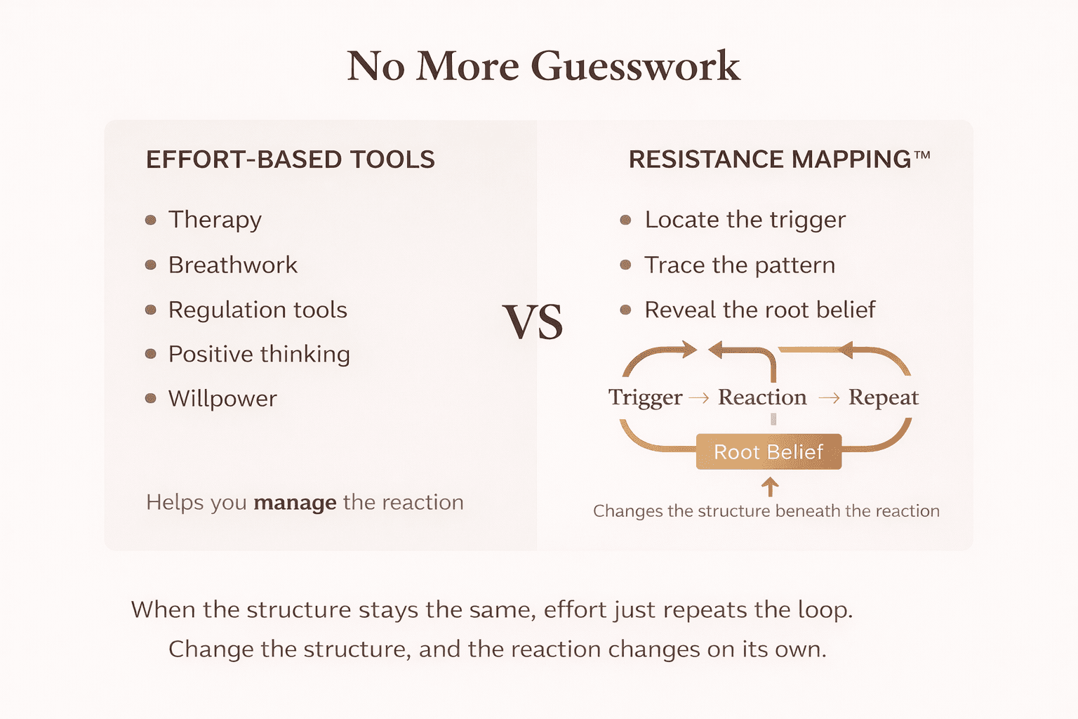 No More Guesswork - Effort-Based Tools vs Resistance Mapping comparison